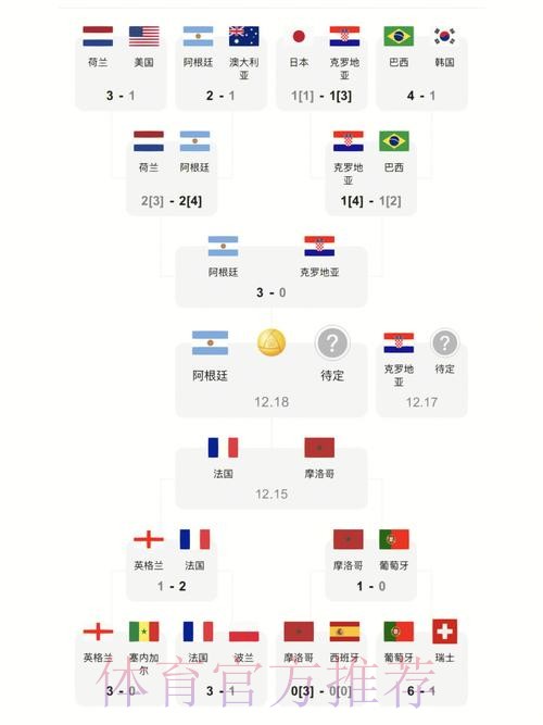 免费看世界杯比分最新攻略 免费看世界杯比分最新攻略